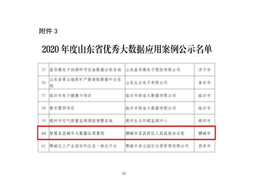 佳华科技产品荣登2020年度山东省大数据“三优两重”名单，强化进出口业务布局