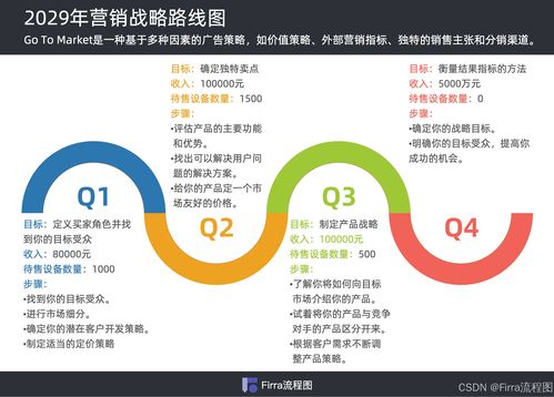 货物及技术进出口业务产品路线图模板与创作灵感