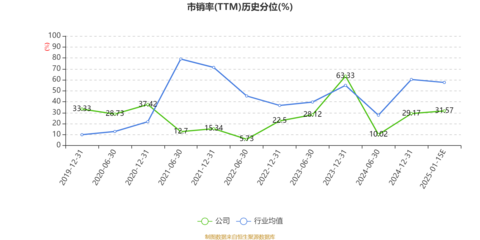 凤竹纺织2024年净利润预计大幅下滑79.8%，大数据服务转型之路挑战重重